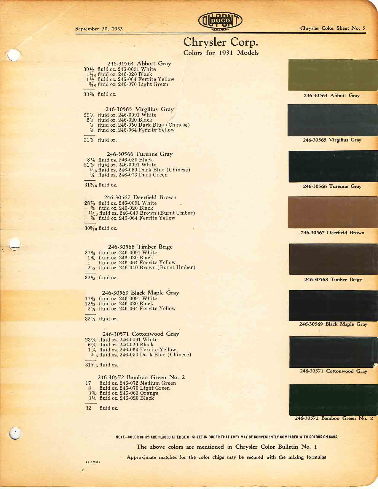 1931 Chrysler Corporation Color Chart Chrysler Paint (Color) Code Chart For Exterior Vehicles