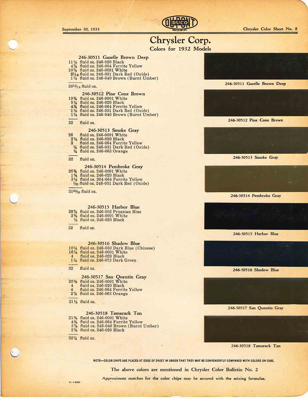 1932 Chrysler Corporation Color Chart Chrysler Paint (Color) Code Chart For Exterior Vehicles