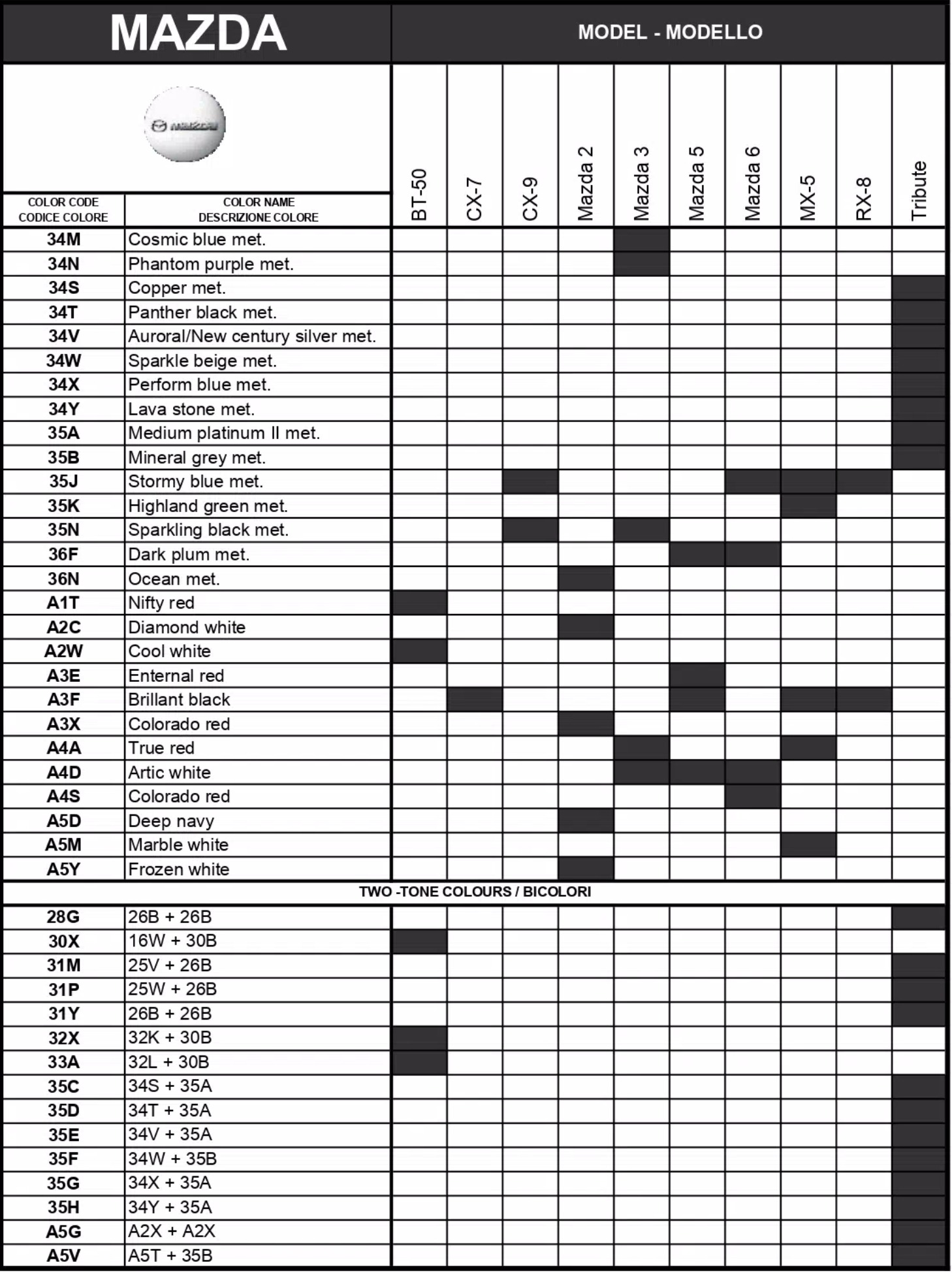 2008 Mazda Paint Codes to Color Names to Model Chart A chart showing what paint codes and their color names go to which vehicle for Mazda automobiles in 2008