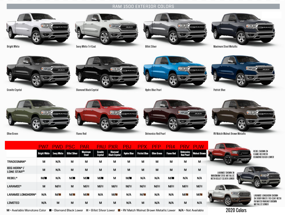2020 Ram Color Codes All on this chart
