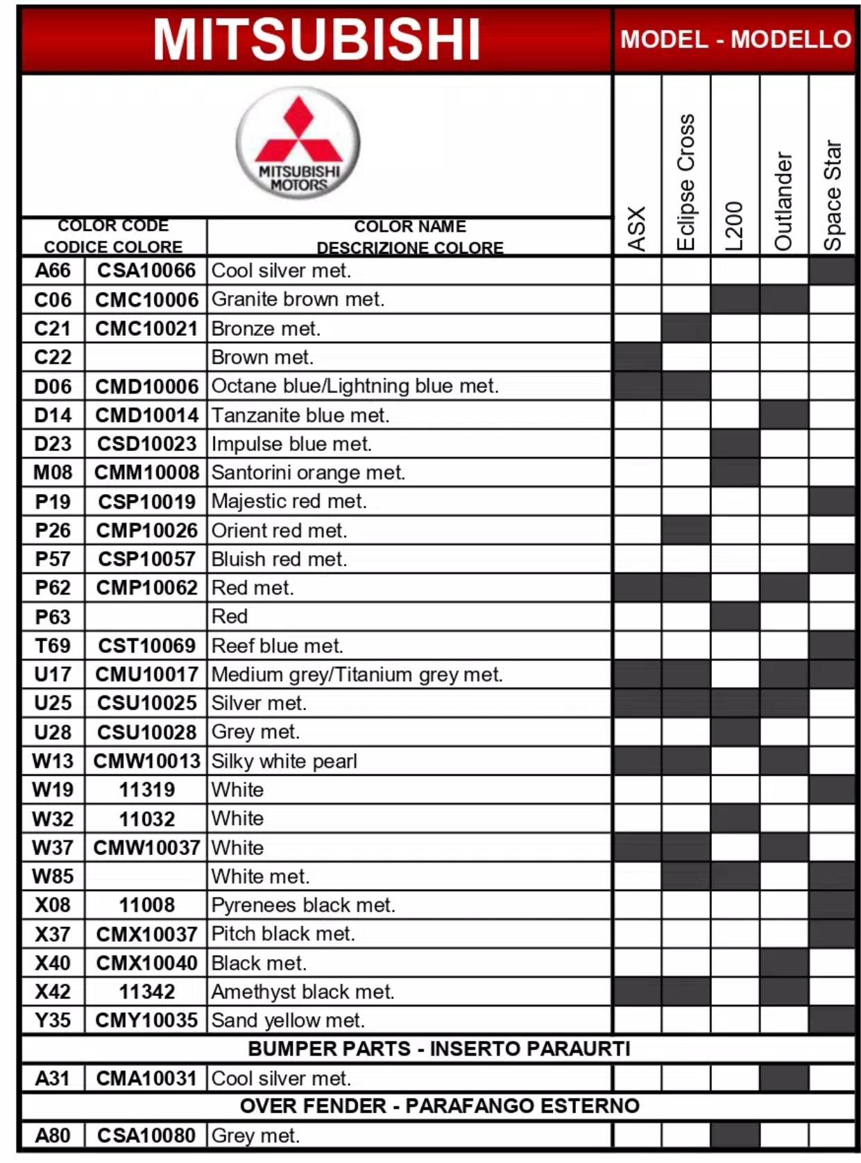 A table that shows 2021 and 2022 Mitsubishi paint codes to the model they go to.