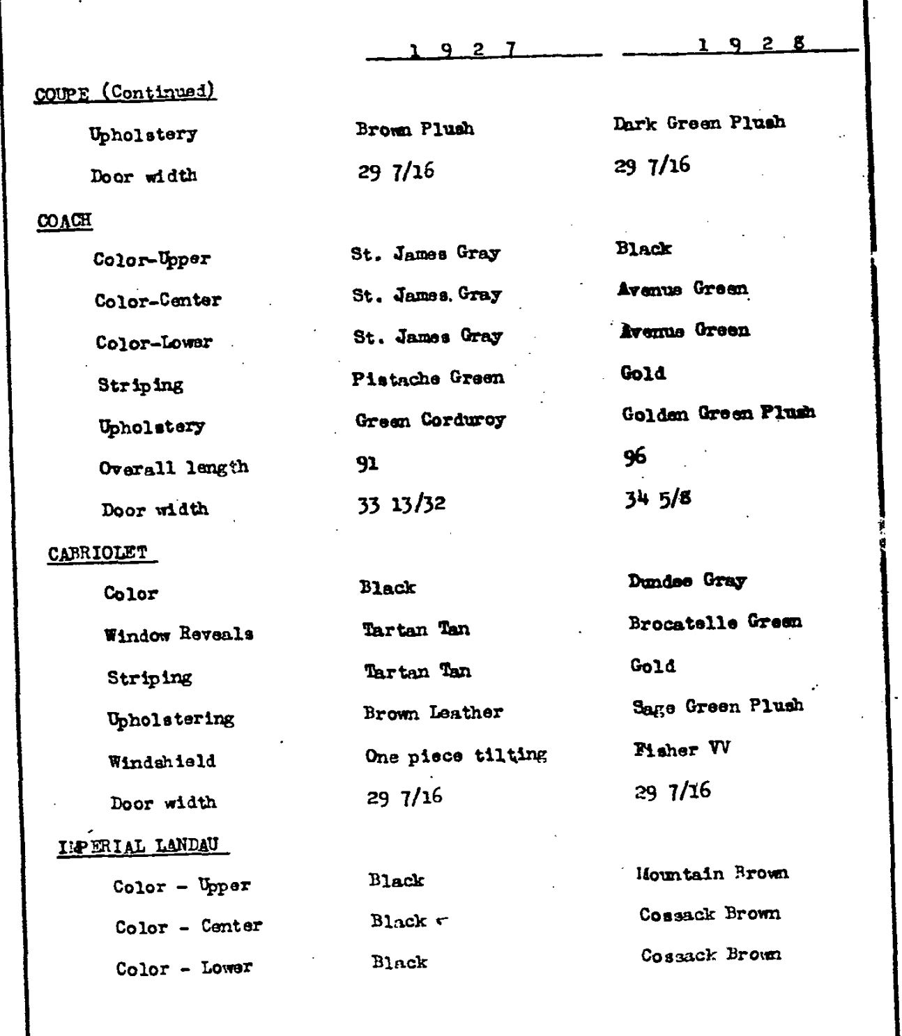 1927 - 1928 Exterior Paint Colors Chevrolet Paint and Color Codes