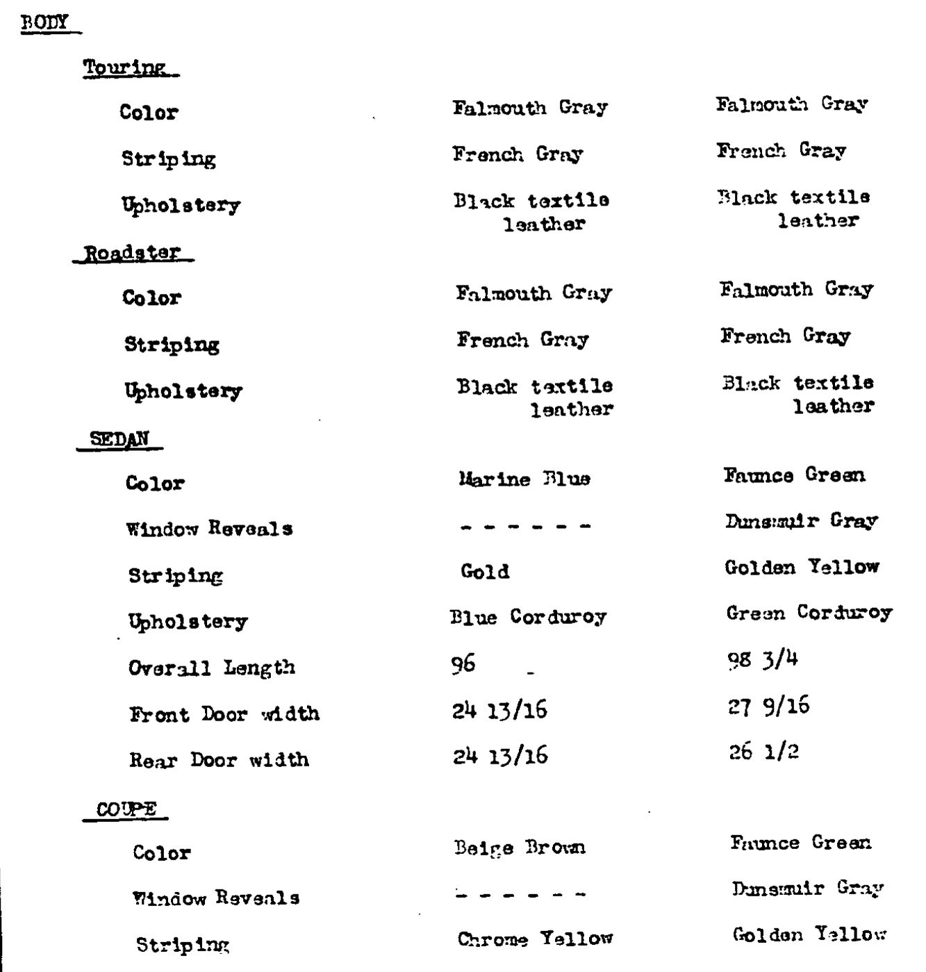 1927 - 1928 Exterior Paint Colors Chevrolet Paint and Color Codes