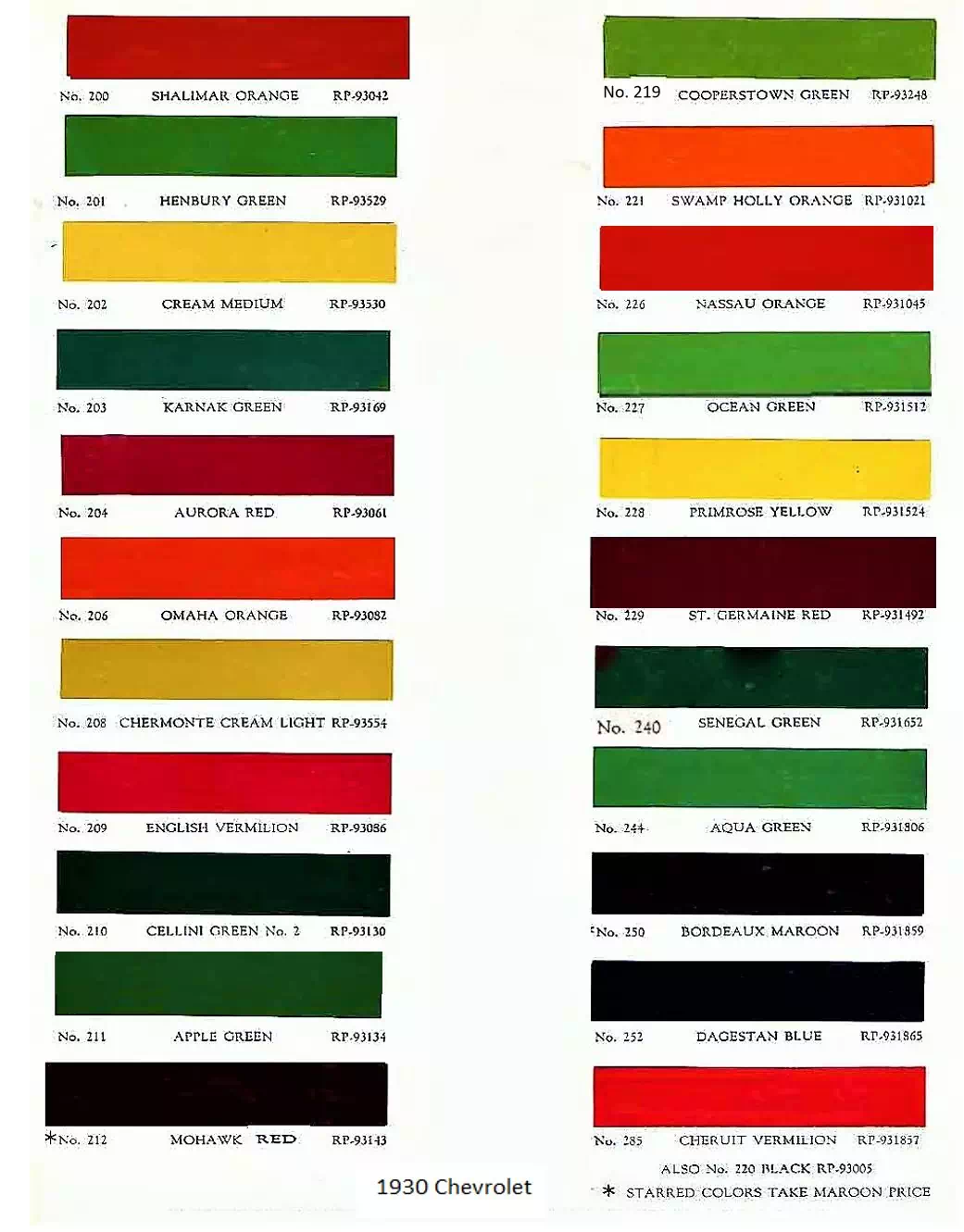 colors and ordering codes for those colors used on 1930 vehicles