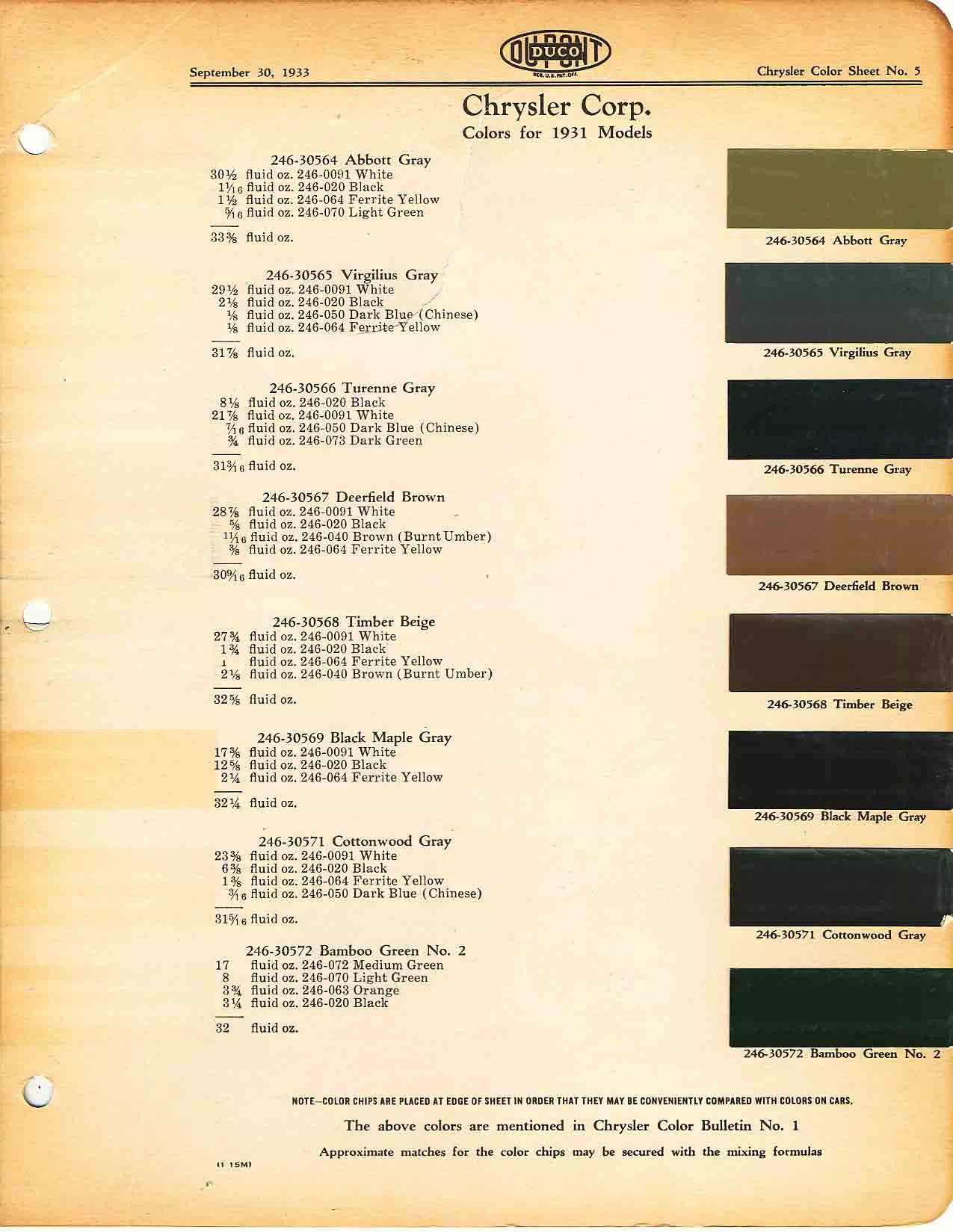 Color chart for 1931 motor vehicles exterior paint code.  Examples of colors and ordering codes.