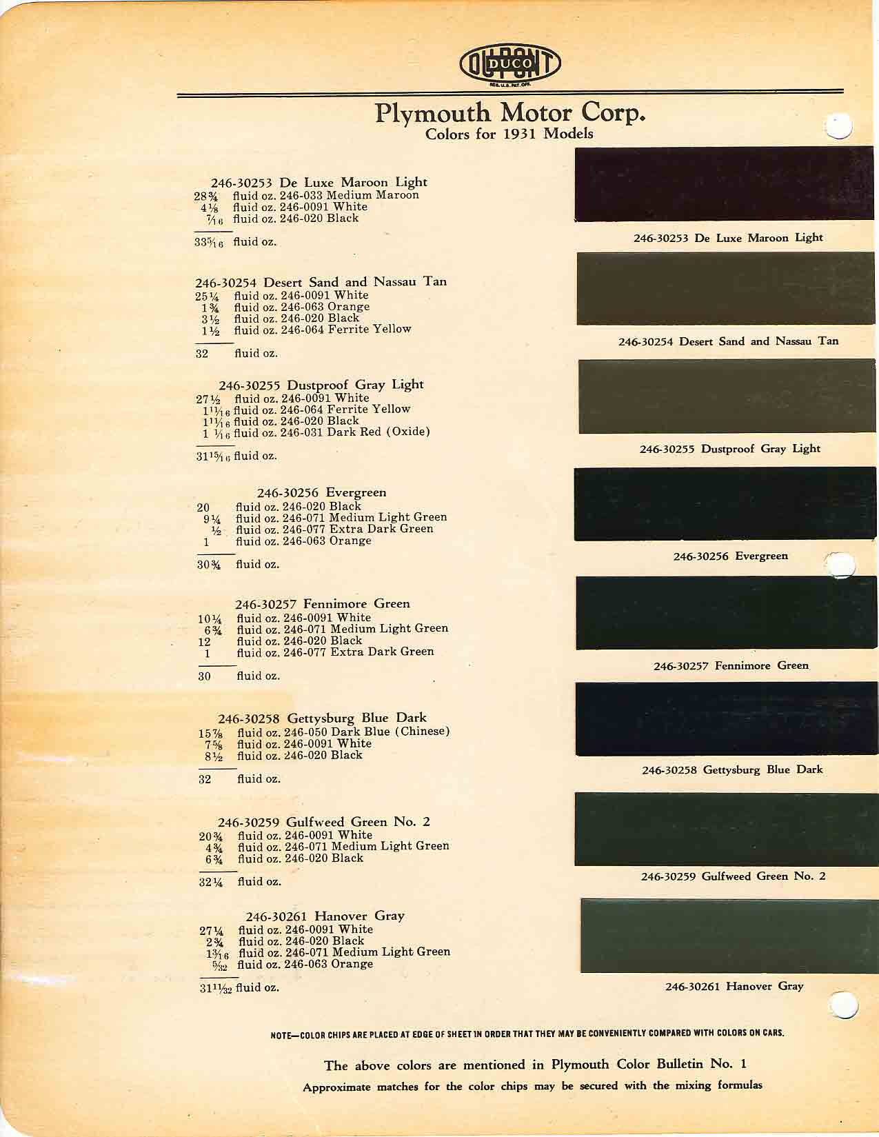 Color chart for 1931 motor vehicles exterior paint code.  Examples of colors and ordering codes.