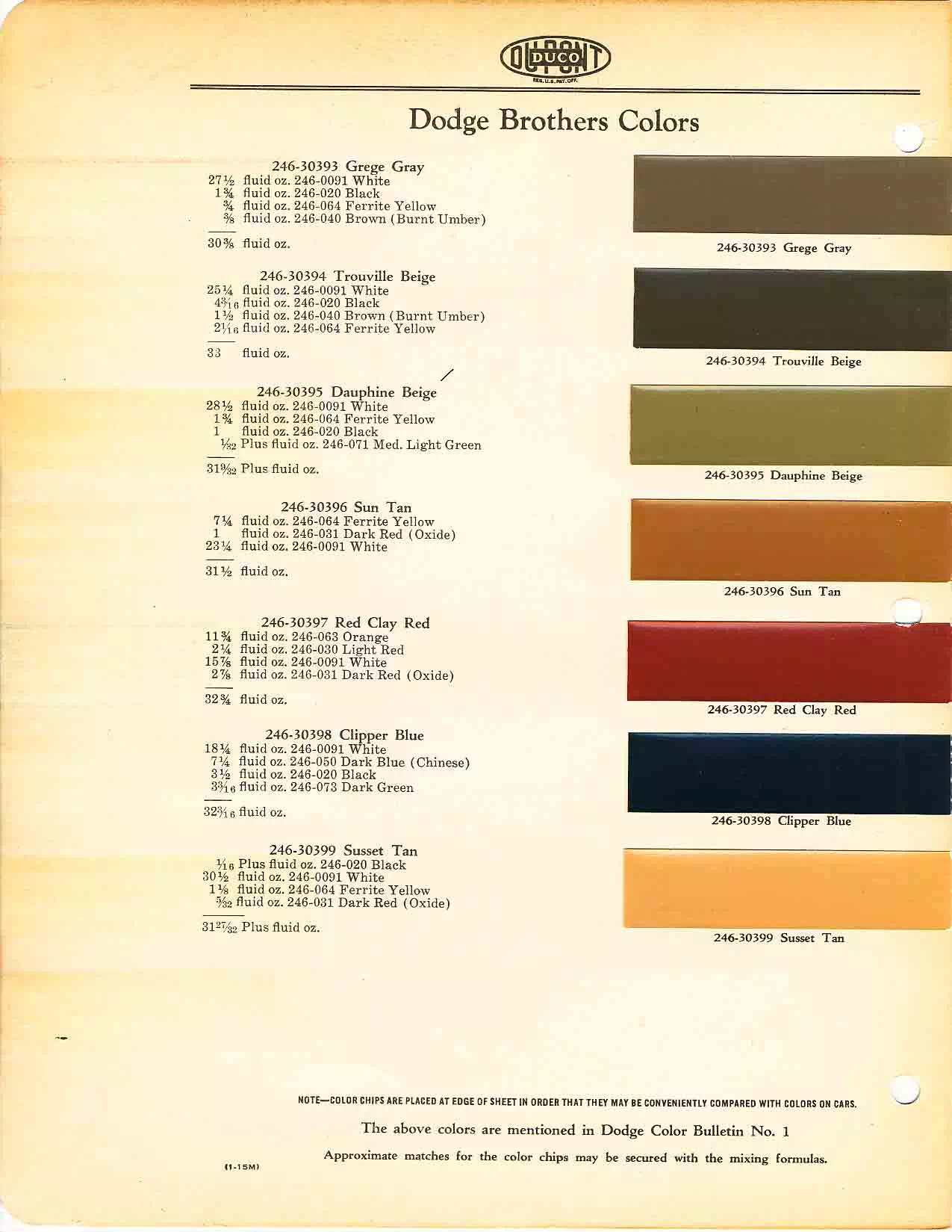 1933 Dodge Paint Codes & Color Chart Color chart for 1933 motor vehicles exterior paint code. Examples of Colors and ordering codes.