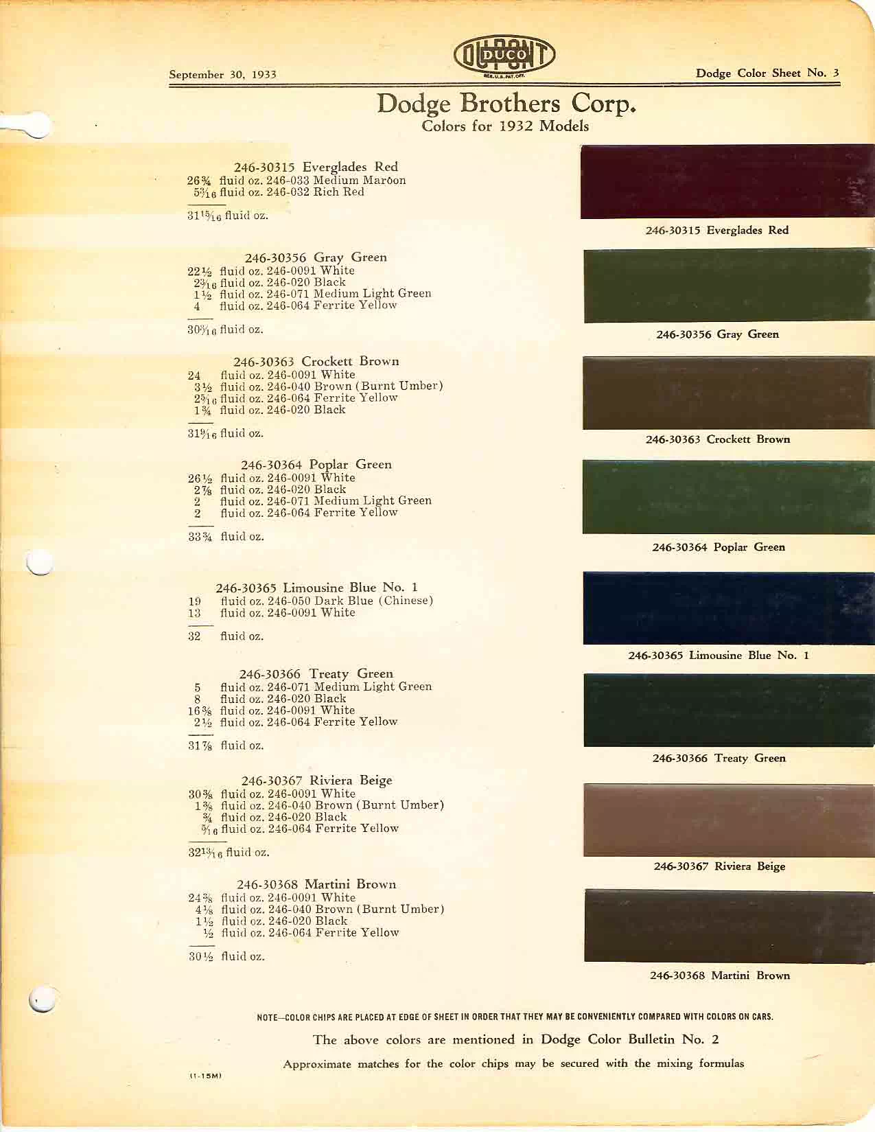 1933 Dodge Paint Codes & Color Chart Color chart for 1933 motor vehicles exterior paint code. Examples of Colors and ordering codes.