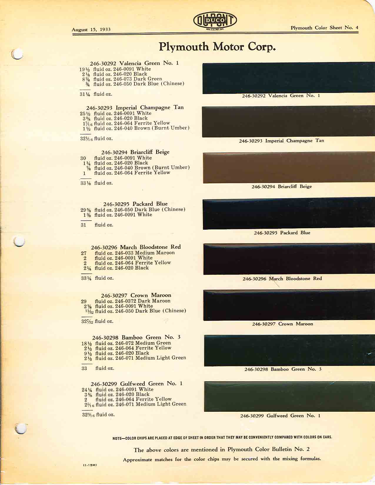 1933 Plymouth Paint Codes & Color Chart Color chart for 1933 motor vehicles exterior paint code. Examples of Colors and ordering codes.