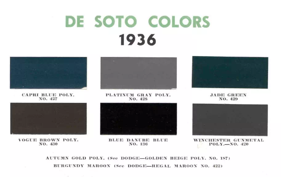 colors and ordering codes for those colors used on 1936 vehicles