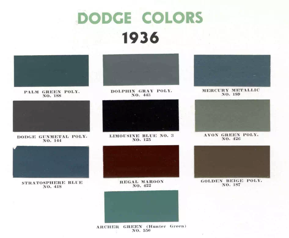 colors and ordering codes for those colors used on 1936 vehicles