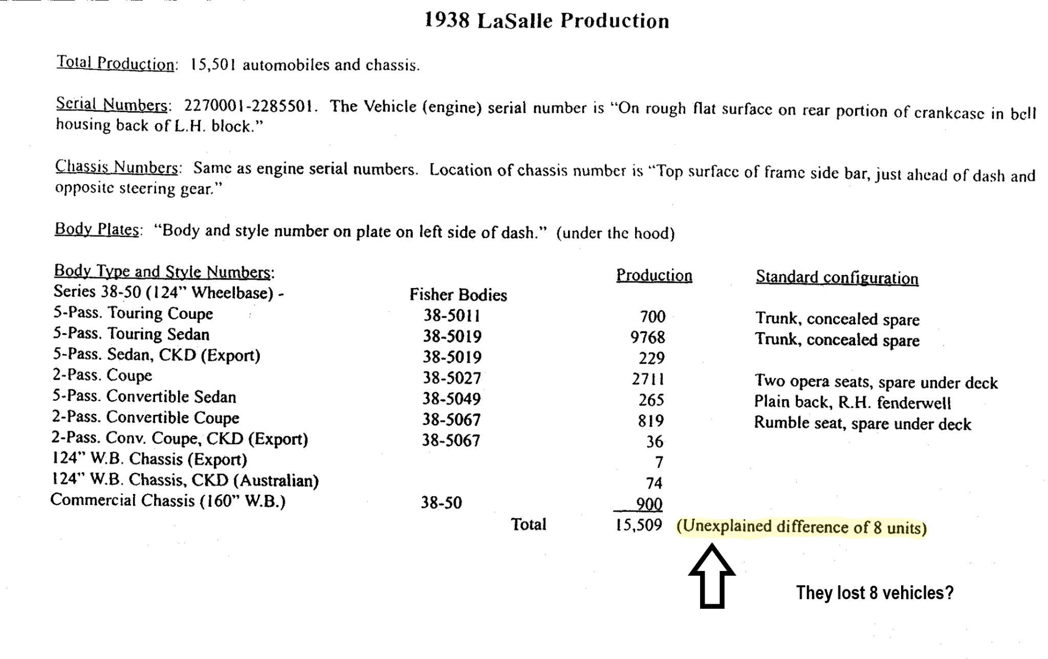 1938 LaSalle Production Numbers