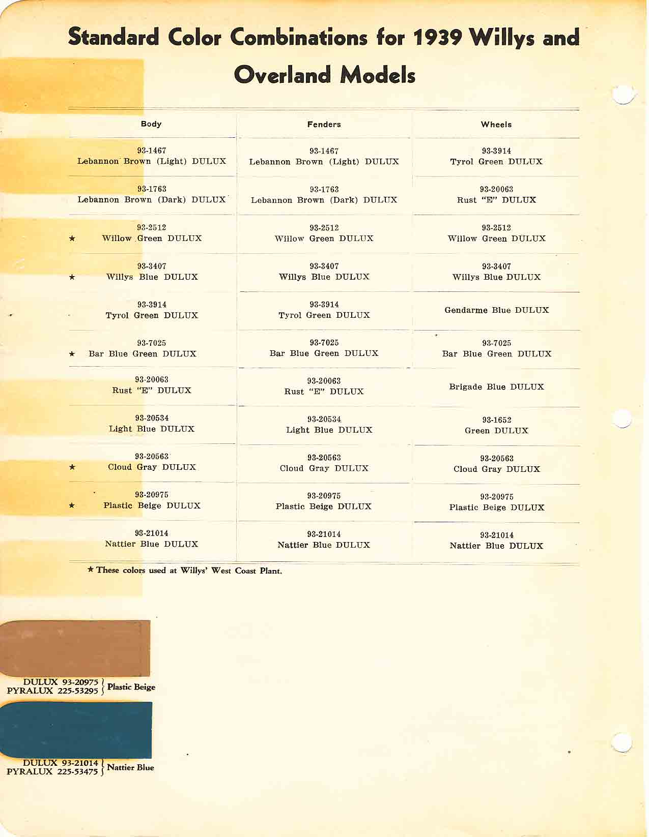 1939 Willy's Paint Codes & Color Chart colors and ordering codes for those colors used on 1939 vehicles