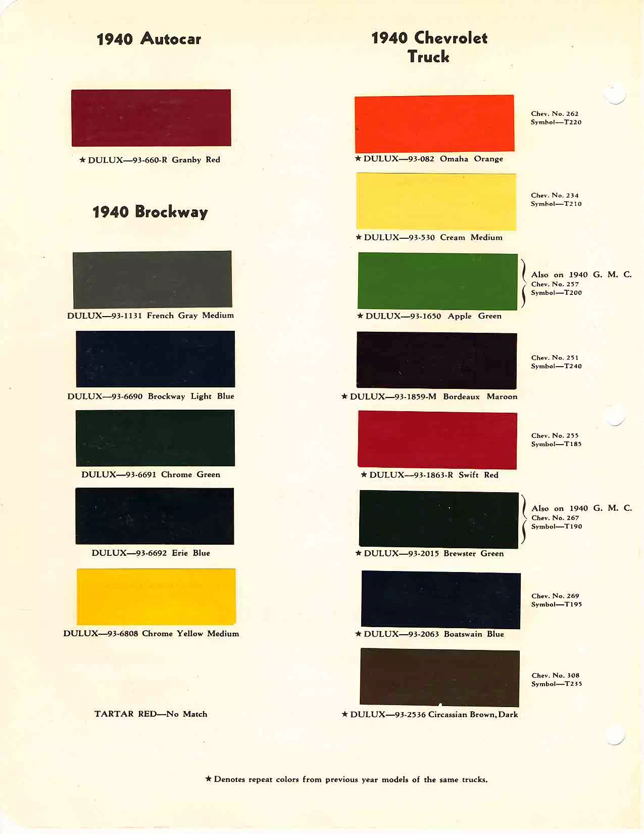 1940 Autocar, Chevrolet & Brockway Paint Codes & Color Chart colors and ordering codes for those colors used on 1940 vehicles