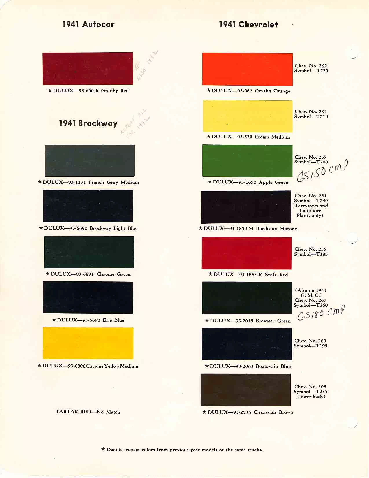 1941 Autocar Brockway & Chevrolet Trucks Paint Codes & Color Chart colors and ordering codes for those colors used on 1941 vehicles
