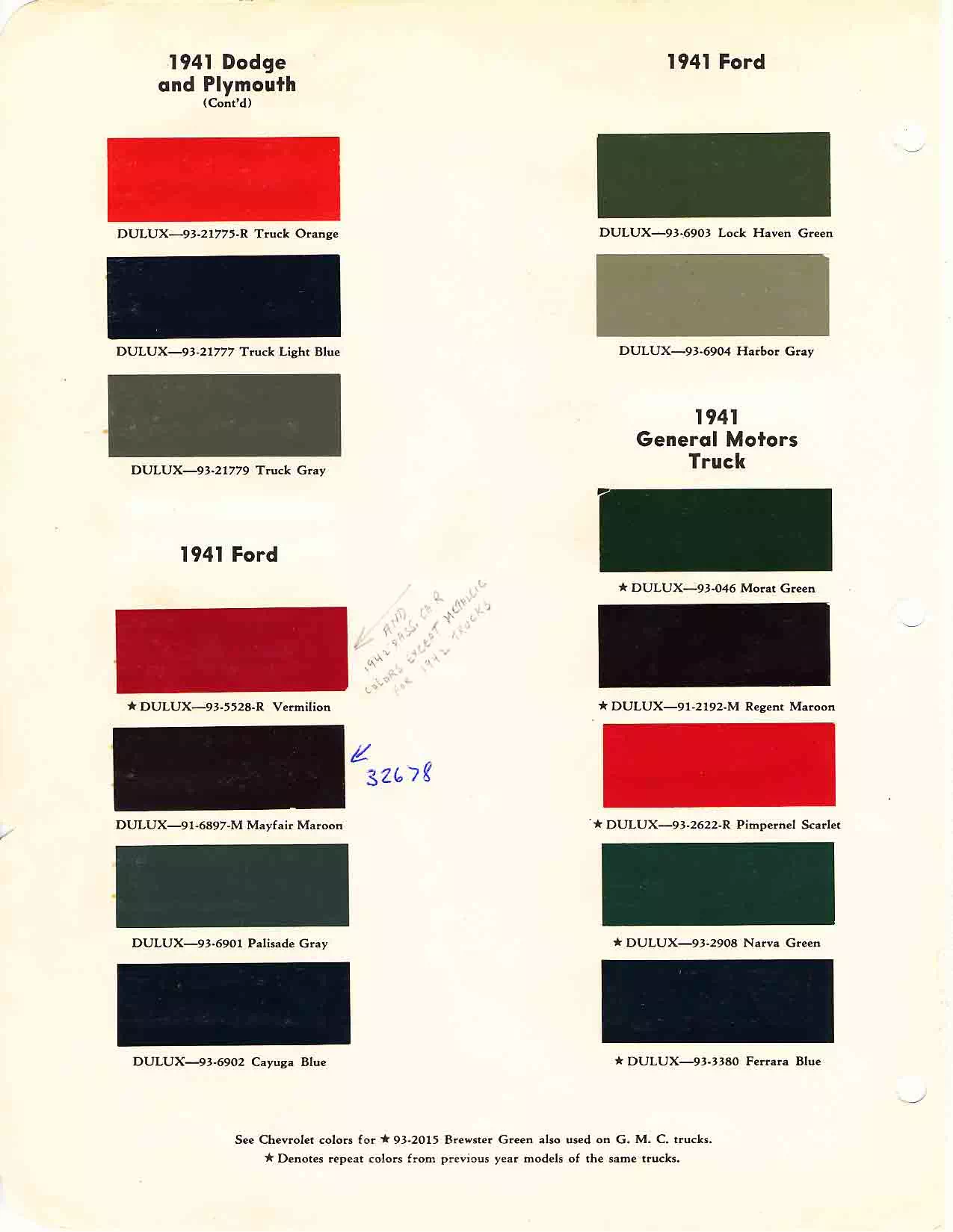 1941 Dodge, Ford, GMC Trucks Paint Codes & Color Chart colors and ordering codes for those colors used on 1941 vehicles