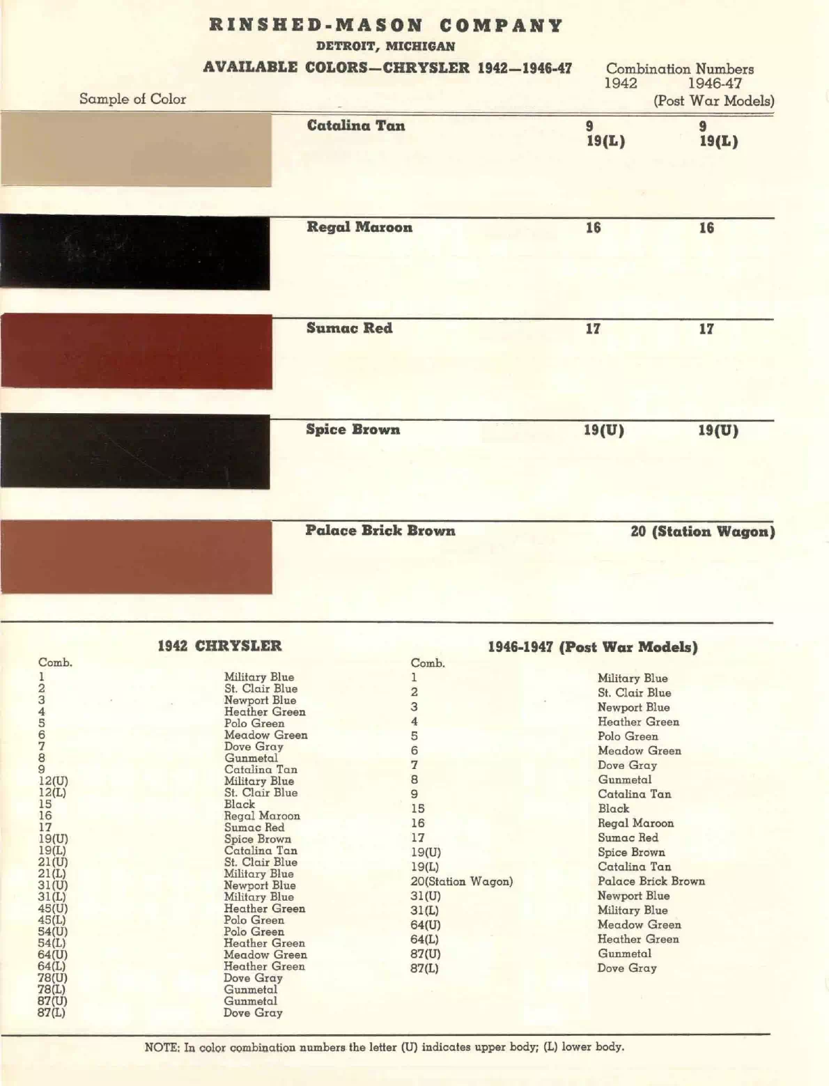 1942, 1946 & 1947 Chrysler Paint Codes & Color Chart colors and ordering codes for those colors used the vehicles for the years listed