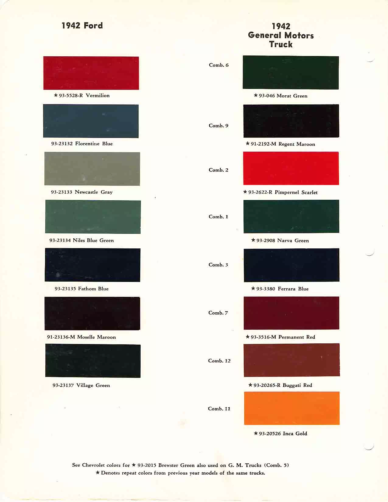 colors and ordering codes for those colors used the vehicles for the years listed