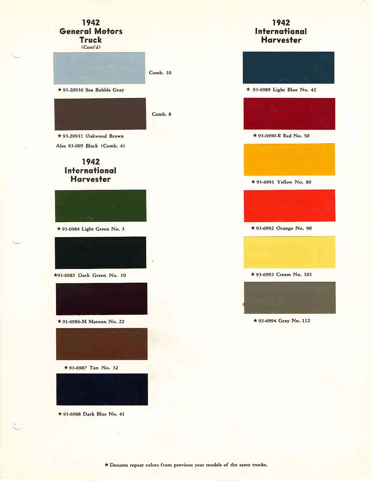 colors and ordering codes for those colors used the vehicles for the years listed