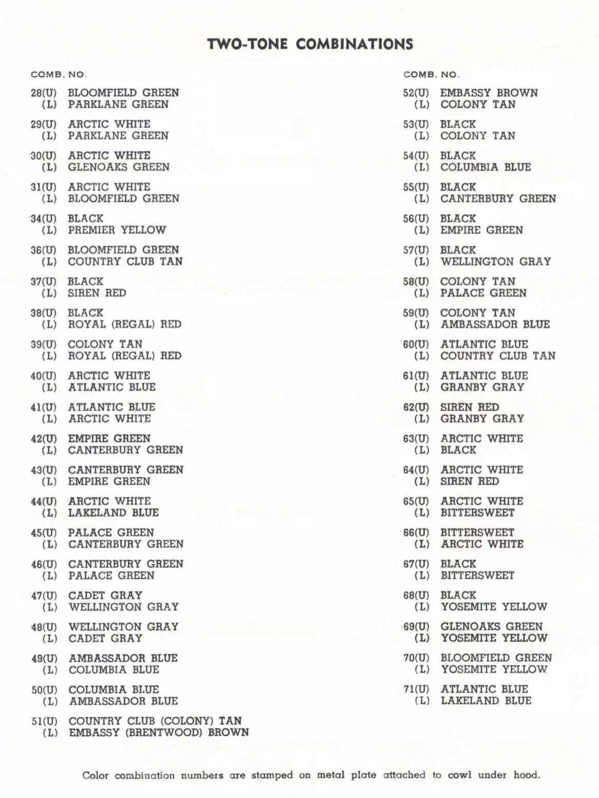 exterior colors, thier codes, and example swatches used on the exterior of the vehicles in 1954