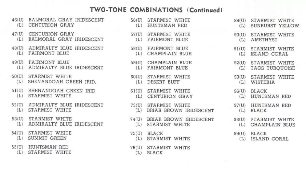 Paint color examples, their ordering codes, the oem color code, and vehicles the color was used on