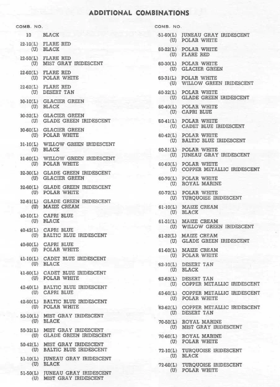 Paint color examples, their ordering codes, the oem color code, and vehicles the color was used on