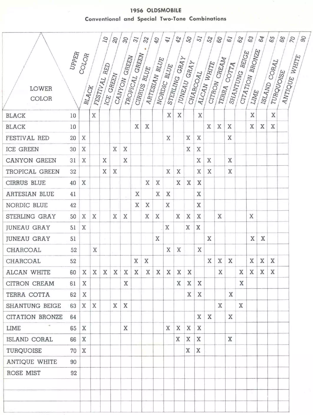 Paint color examples, their ordering codes, the oem color code, and vehicles the color was used on