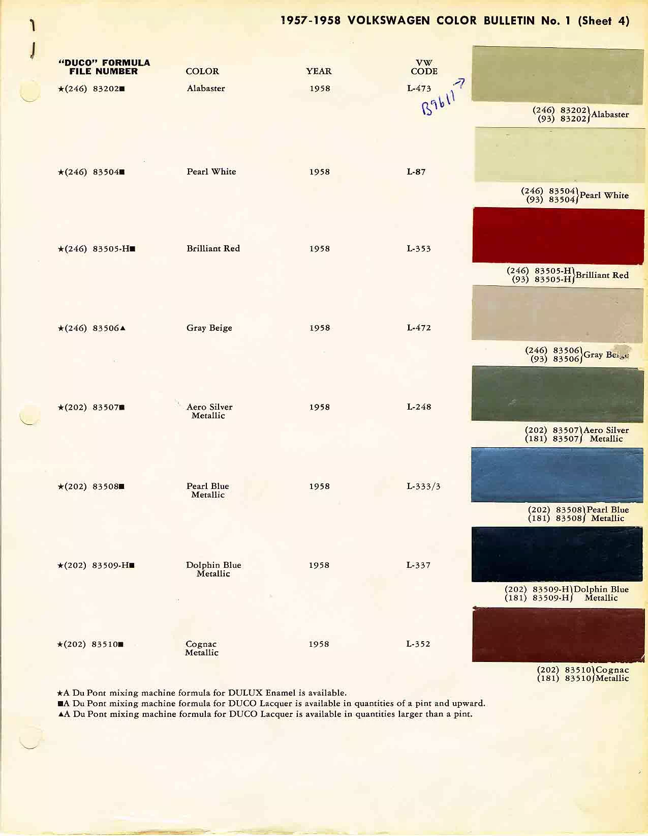 Paint color examples, their ordering codes, the oem color code, and vehicles the color was used on