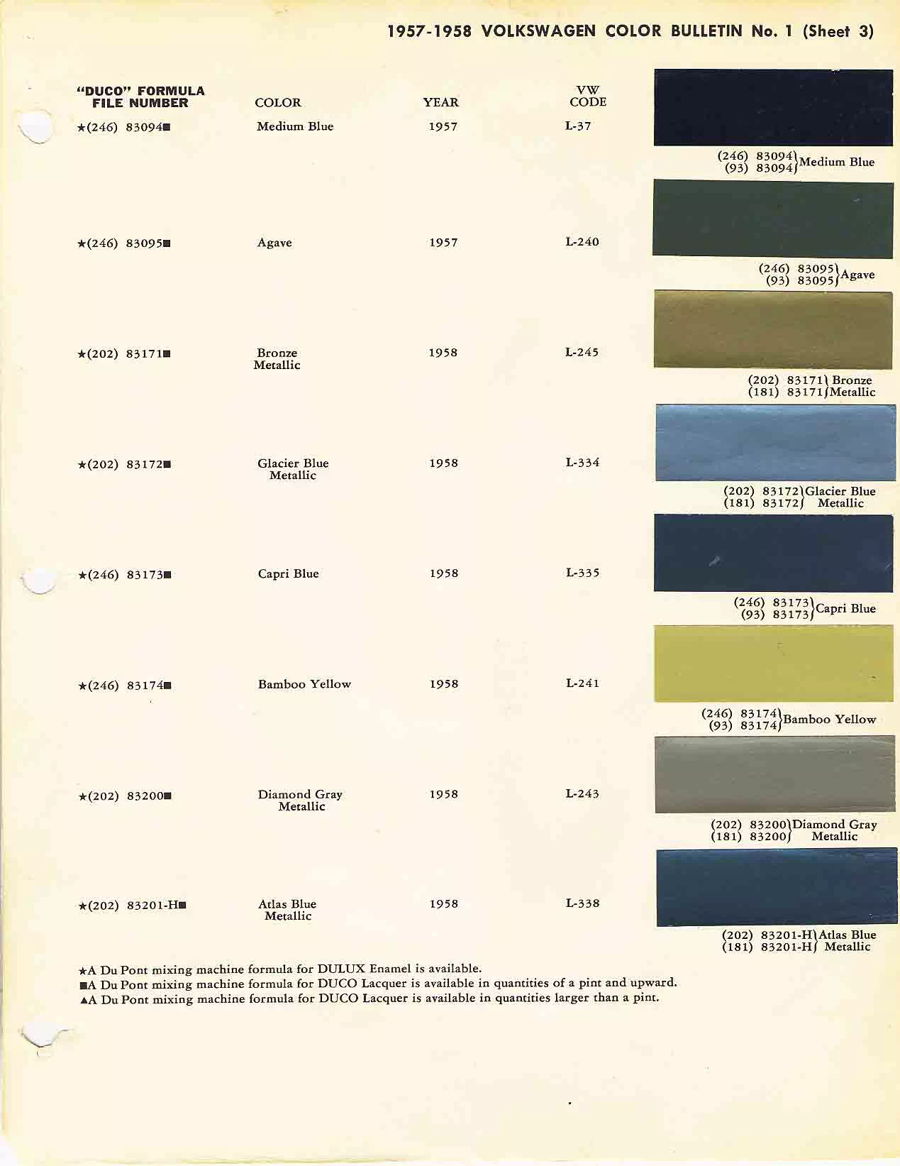 Paint color examples, their ordering codes, the oem color code, and vehicles the color was used on