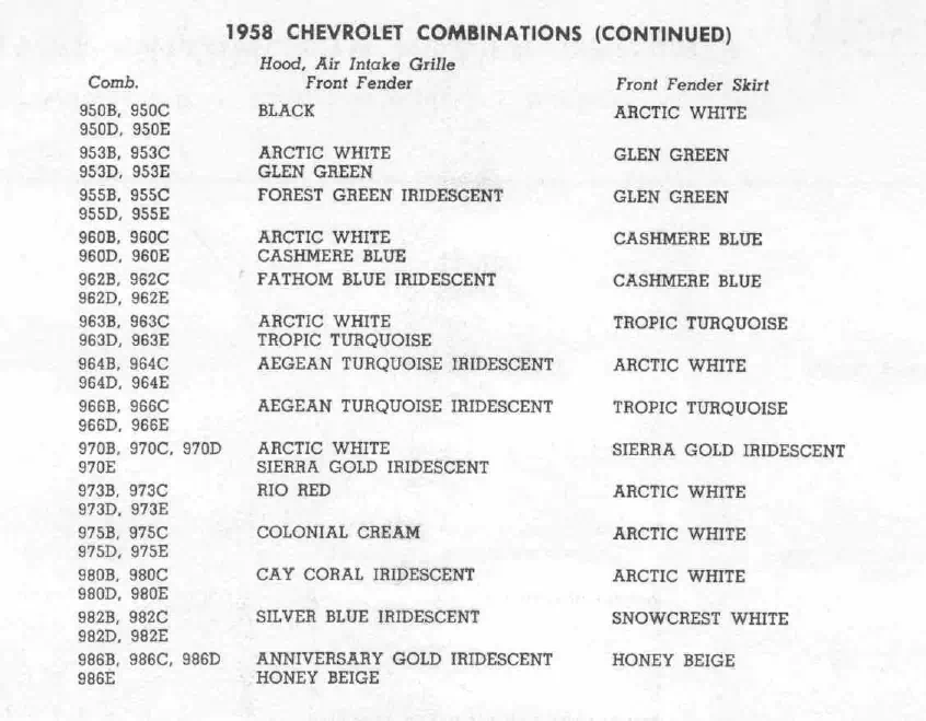 Paint color examples, their ordering codes, the oem color code, and vehicles the color was used on