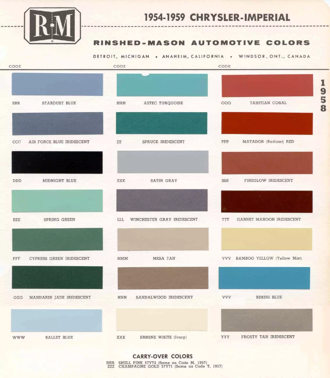 Paint color examples, their ordering codes, the oem color code, and vehicles the color was used on