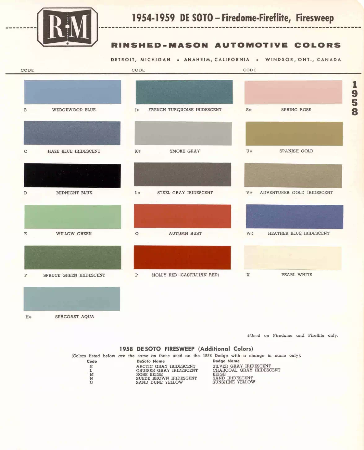 Paint color examples, their ordering codes, the oem color code, and vehicles the color was used on