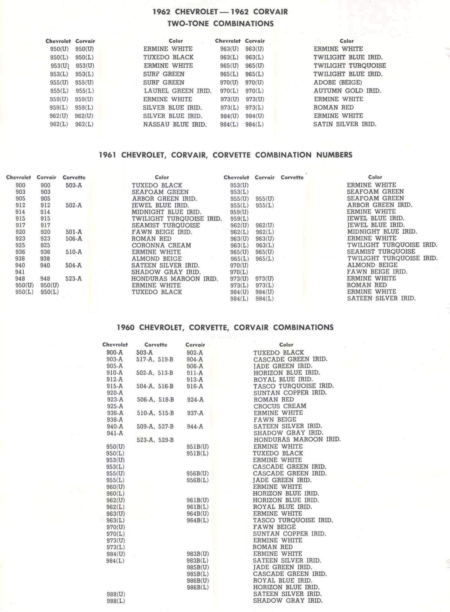 Paint color examples, their ordering codes, the oem color code, and vehicles the color was used on