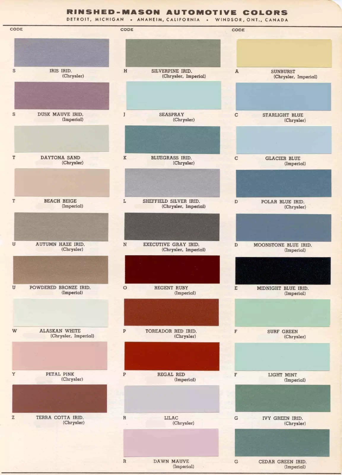 Paint color examples, their ordering codes, the oem color code, and vehicles the color was used on