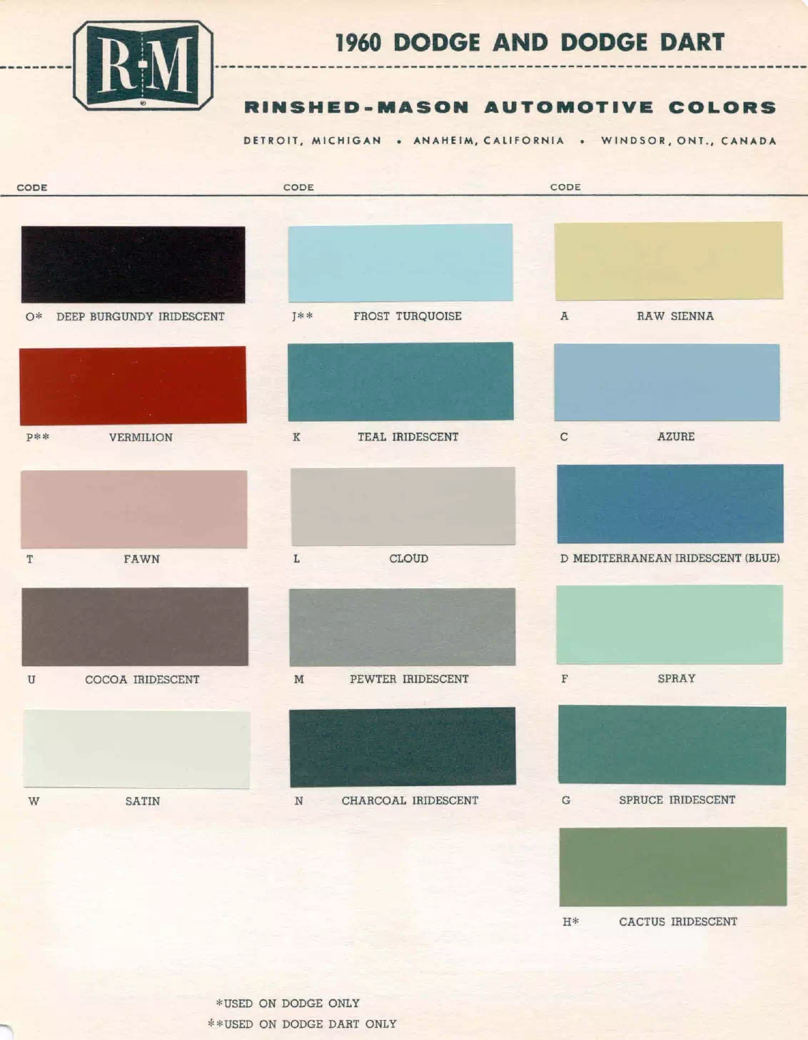 Paint color examples, their ordering codes, the oem color code, and vehicles the color was used on