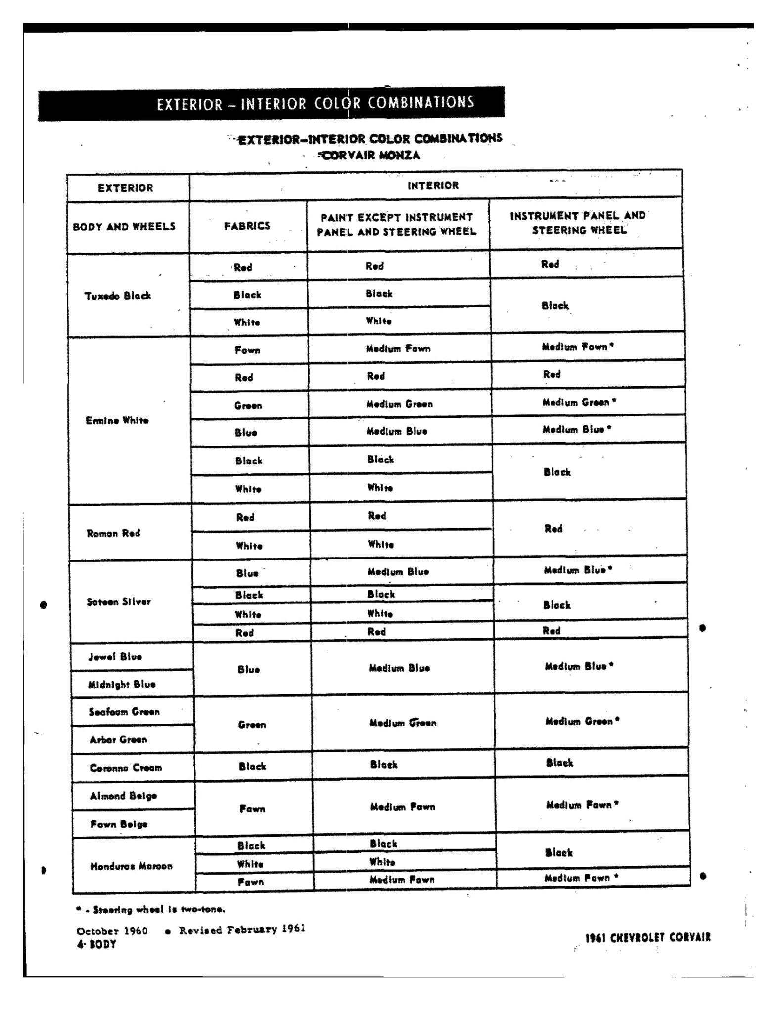 1961 Corvair Paint Codes Paint Codes