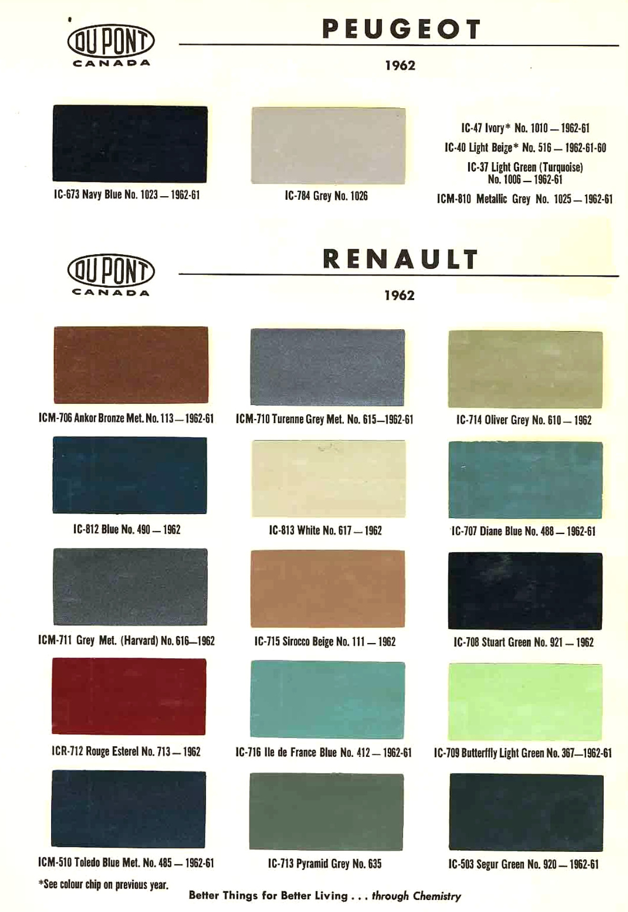 1962 Peugeot & Renault Paint Codes & Color Chart Paint color examples, their ordering codes, the oem color code, and vehicles the color was used on