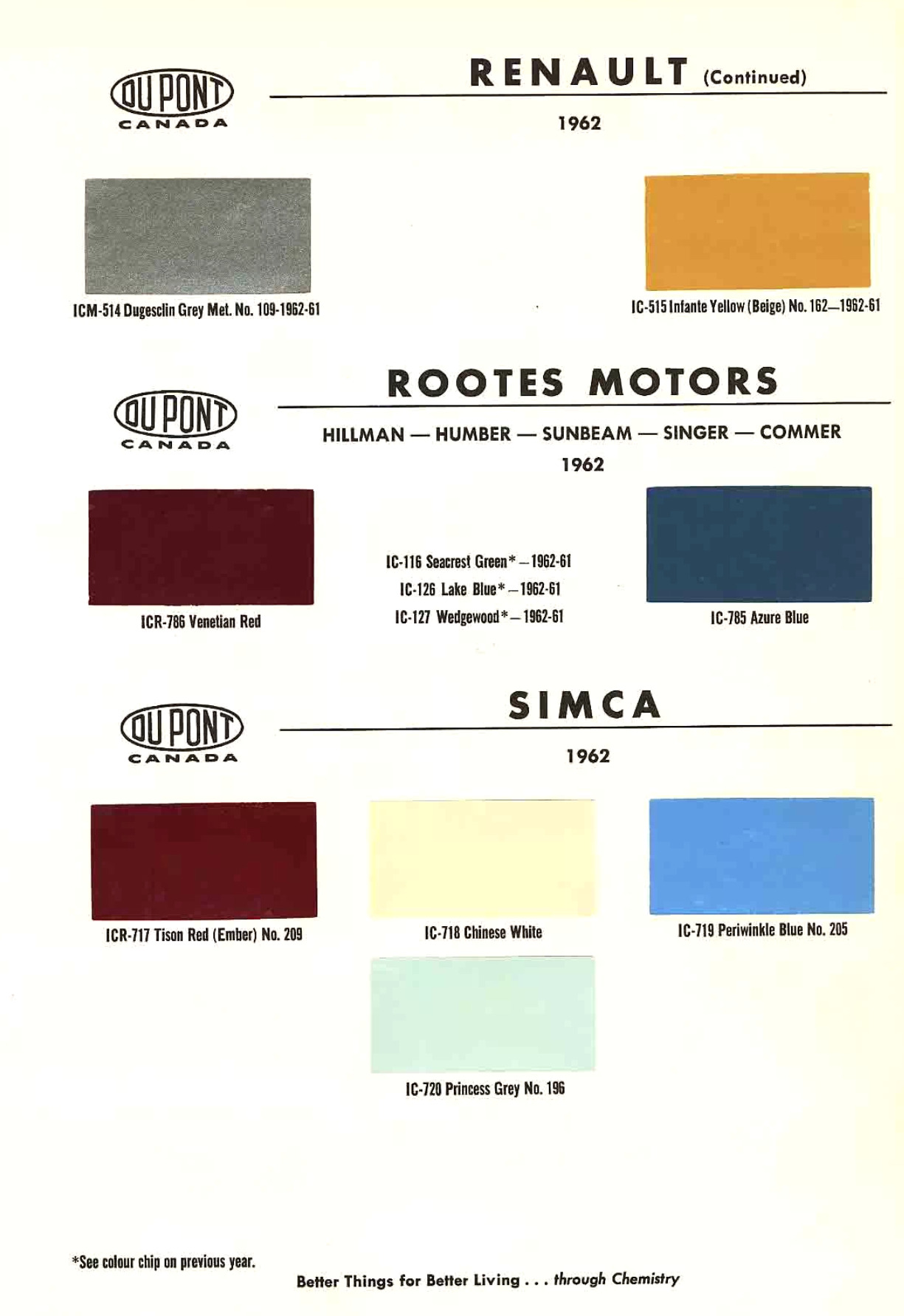 1962 Renault, Rootes & Simca Paint Codes & Color Chart Paint color examples, their ordering codes, the oem color code, and vehicles the color was used on