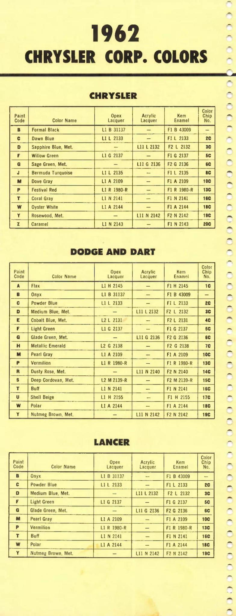 1962 Paint Codes and Color Names for Chrysler Brands Chrysler, Dodge, Dart & Lancer Paint color examples, their ordering codes, the oem color code, and vehicles the color was used on