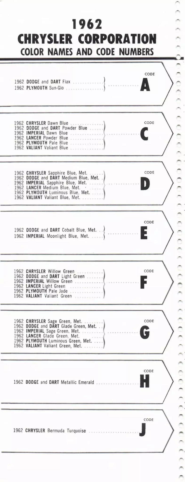 1962 Chrysler, Dodge, Dart, Lancer, Plymouth, Valiant & Imperial Paint Codes & Color Chart Paint color examples, their ordering codes, the oem color code, and vehicles the color was used on