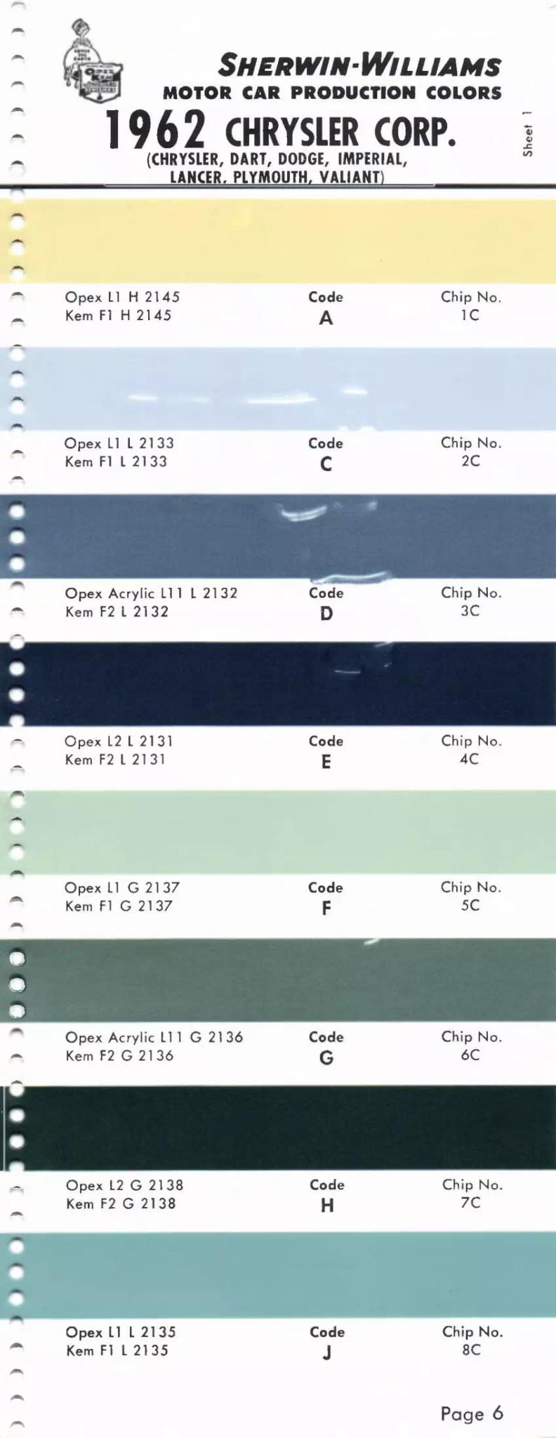1962 Chrysler, Dodge, Dart, Lancer, Plymouth, Valiant & Imperial Paint Codes & Color Chart Paint color examples, their ordering codes, the oem color code, and vehicles the color was used on