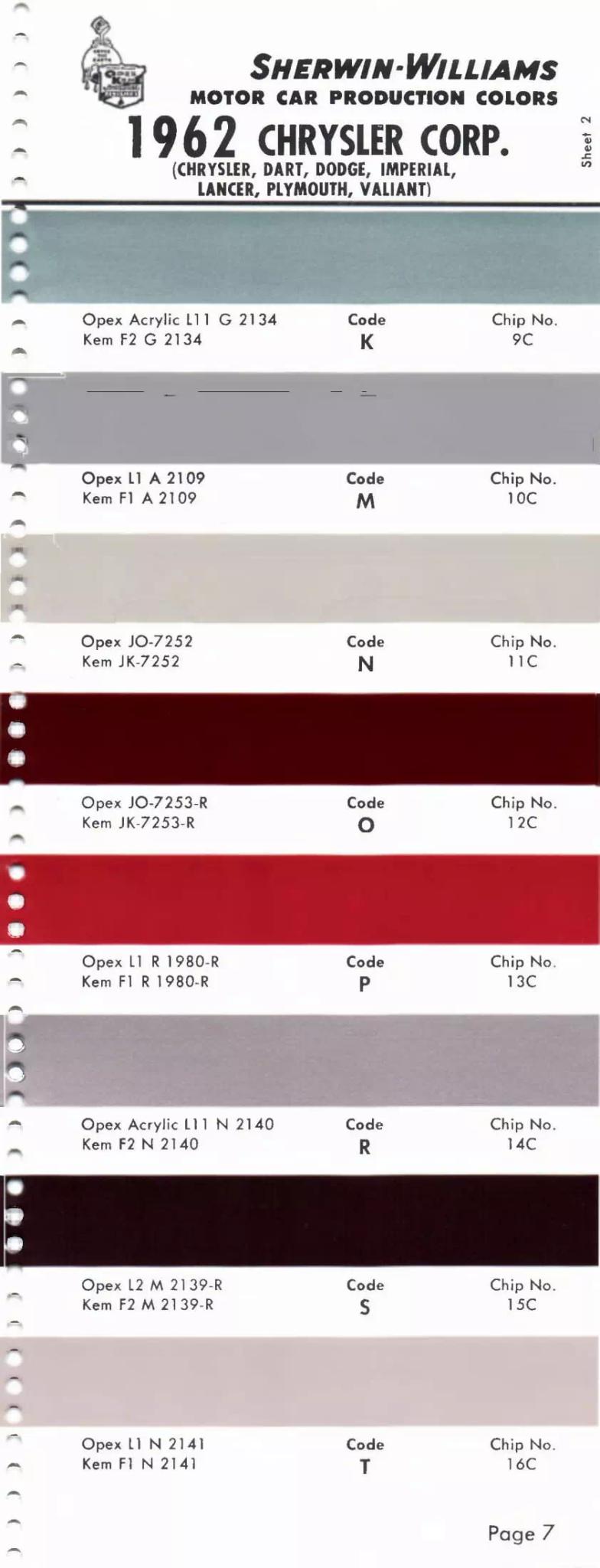 1962 Chrysler, Dodge, Dart, Lancer, Plymouth, Valiant & Imperial Paint Codes & Color Chart Paint color examples, their ordering codes, the oem color code, and vehicles the color was used on