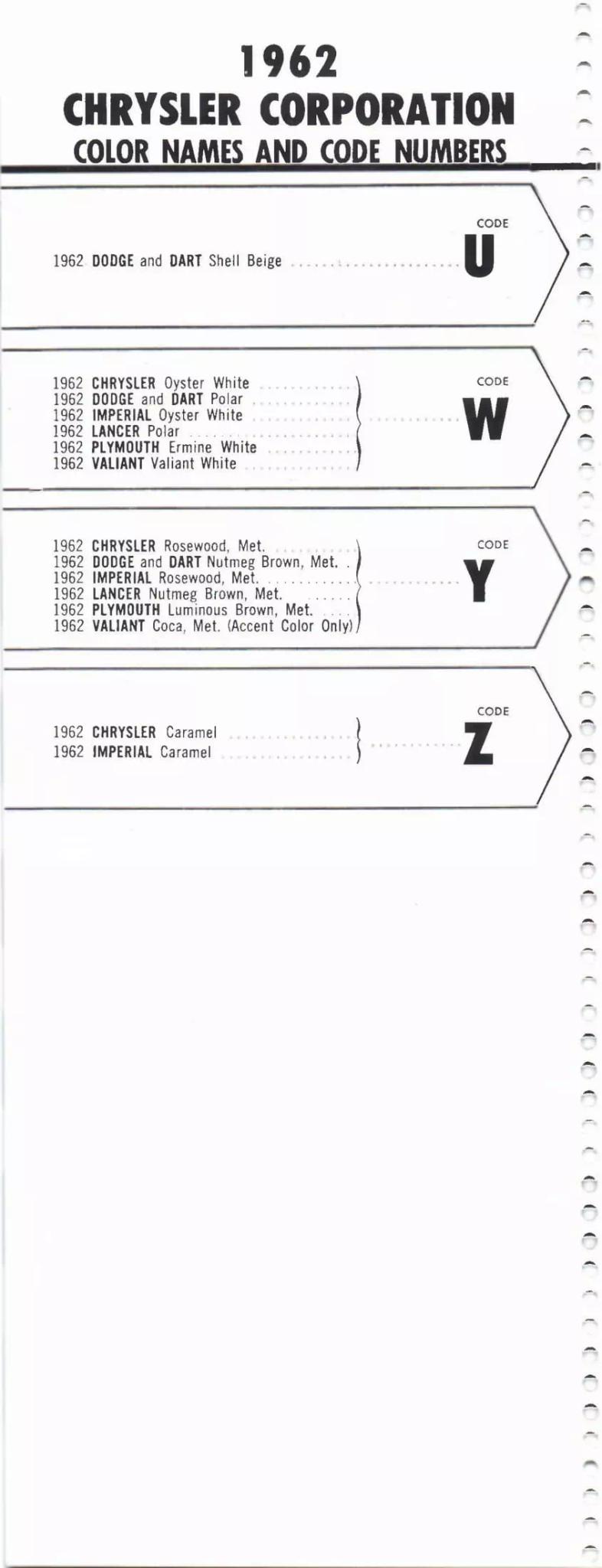 1962 Chrysler, Dodge, Dart, Lancer, Plymouth, Valiant & Imperial Paint Codes & Color Chart Paint color examples, their ordering codes, the oem color code, and vehicles the color was used on