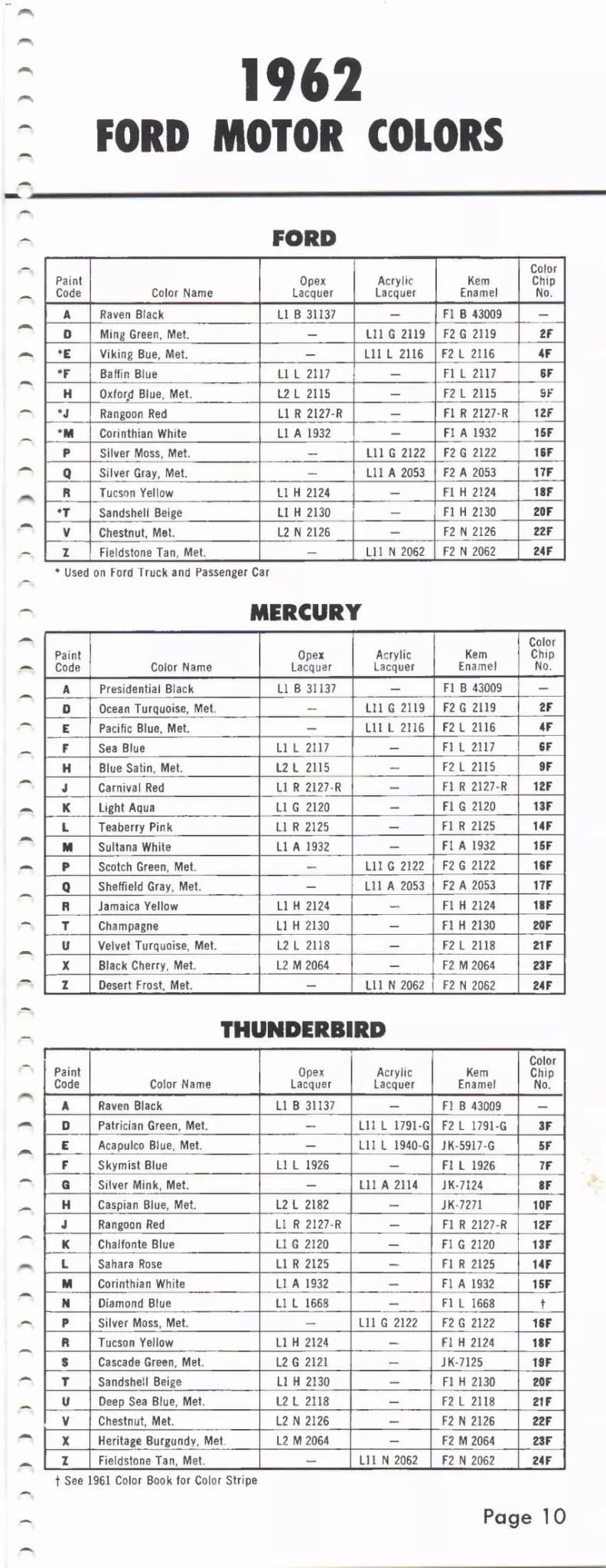 1962 Ford, Mercury & Thunderbird Paint Codes & Color Chart Paint color examples, their ordering codes, the oem color code, and vehicles the color was used on