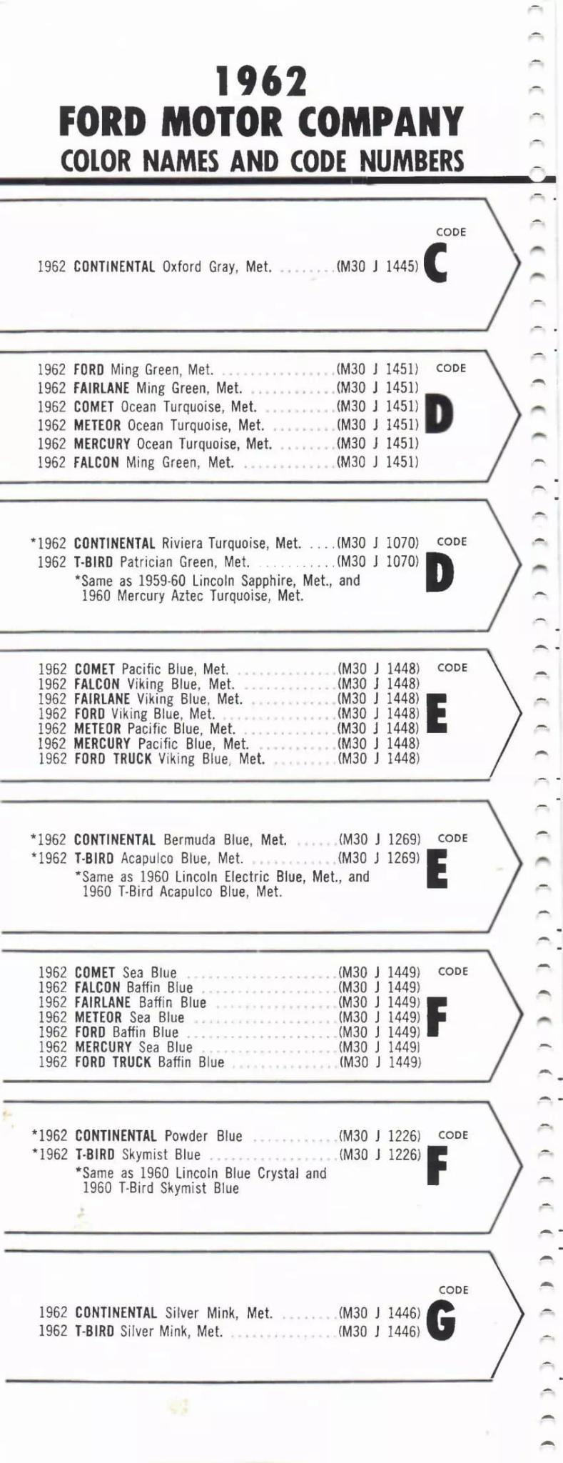 1962 Ford, Lincoln & Mercury Paint Codes & Color Chart Paint color examples, their ordering codes, the oem color code, and vehicles the color was used on