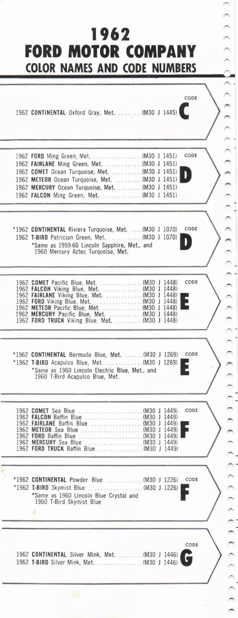 Paint color examples, their ordering codes, the oem color code, and vehicles the color was used on