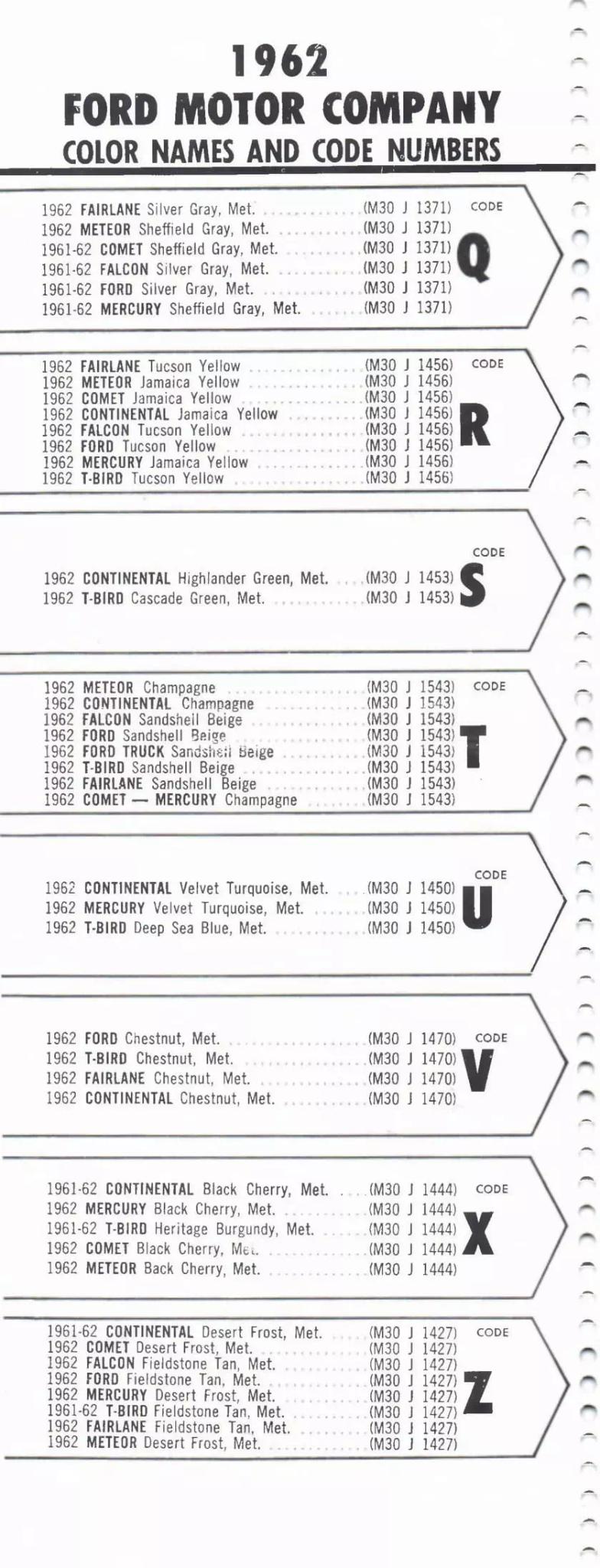 Paint color examples, their ordering codes, the oem color code, and vehicles the color was used on