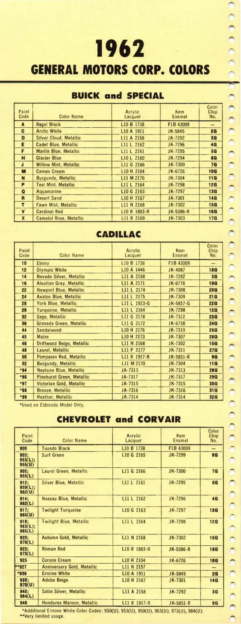 1962 Buick, Cadillac & Chevrolet Paint Codes and Color Chart Paint color examples, their ordering codes, the oem color code, and vehicles the color was used on