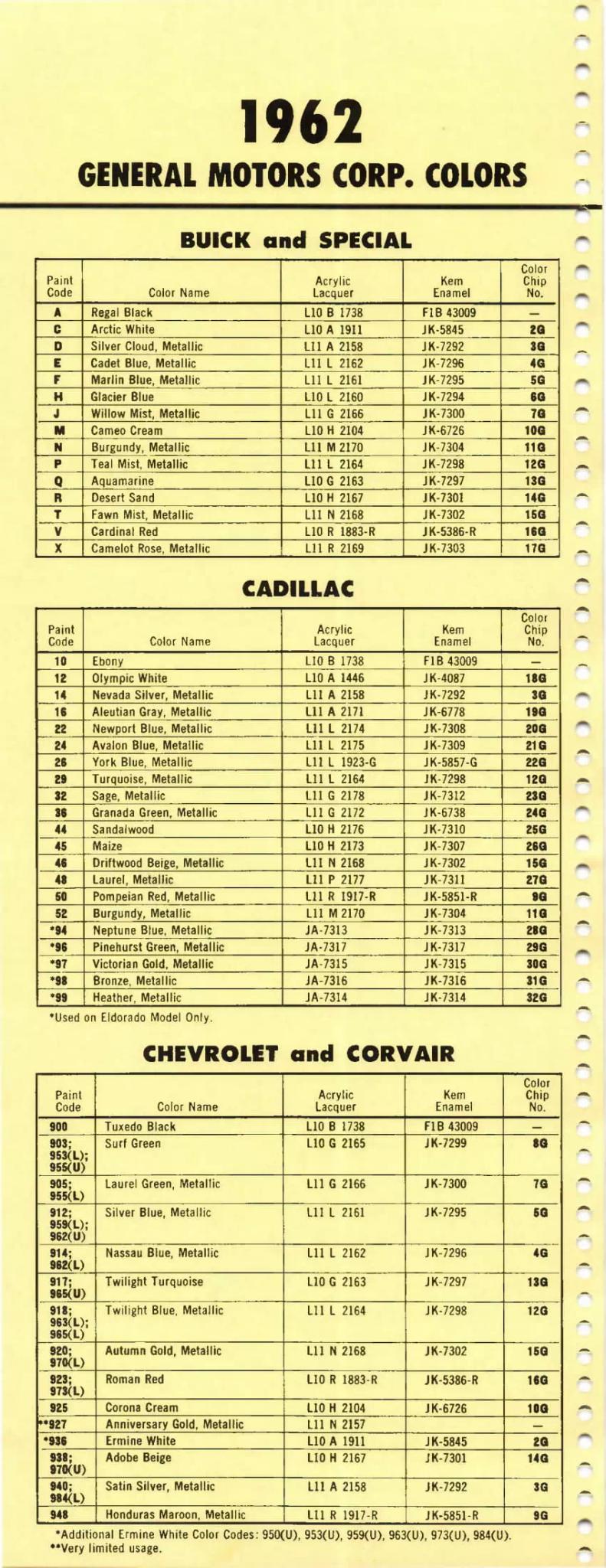 Paint color examples, their ordering codes, the oem color code, and vehicles the color was used on