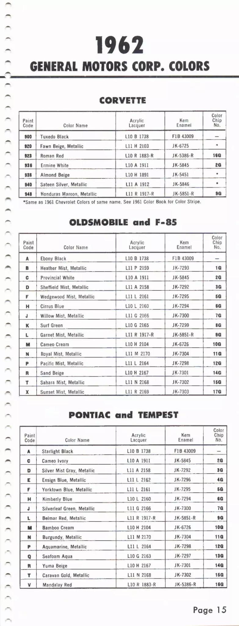 1962 Corvette, Oldsmobile, Pontiac & Tempest Paint Codes & Color Chart Paint color examples, their ordering codes, the oem color code, and vehicles the color was used on